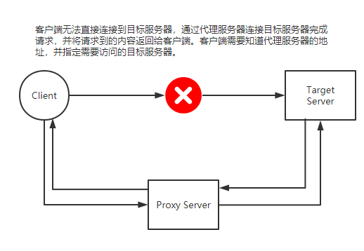 forward-proxy