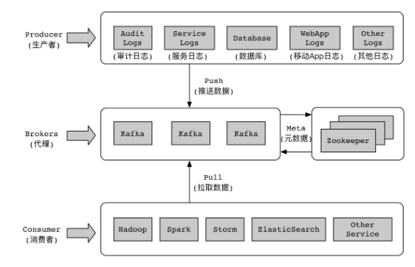 kafka-process